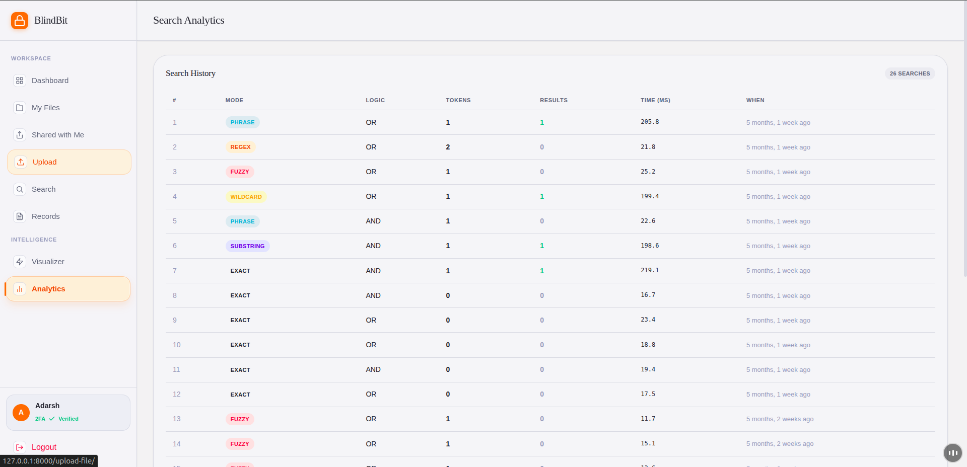 BlindBit — Secure Searchable Encryption Platform screenshot 6